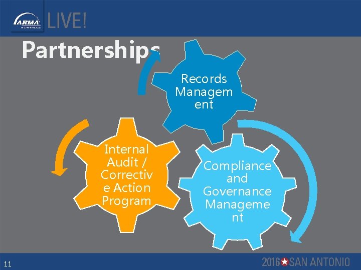 Partnerships Records Managem ent Internal Audit / Correctiv e Action Program 11 Compliance and