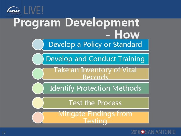 Program Development - How Develop a Policy or Standard Develop and Conduct Training Take