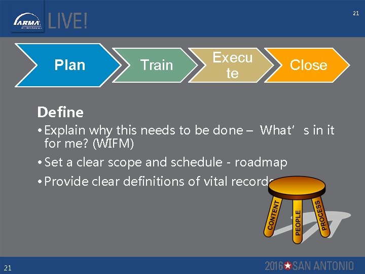 21 Plan Train Execu te Close Define • Explain why this needs to be