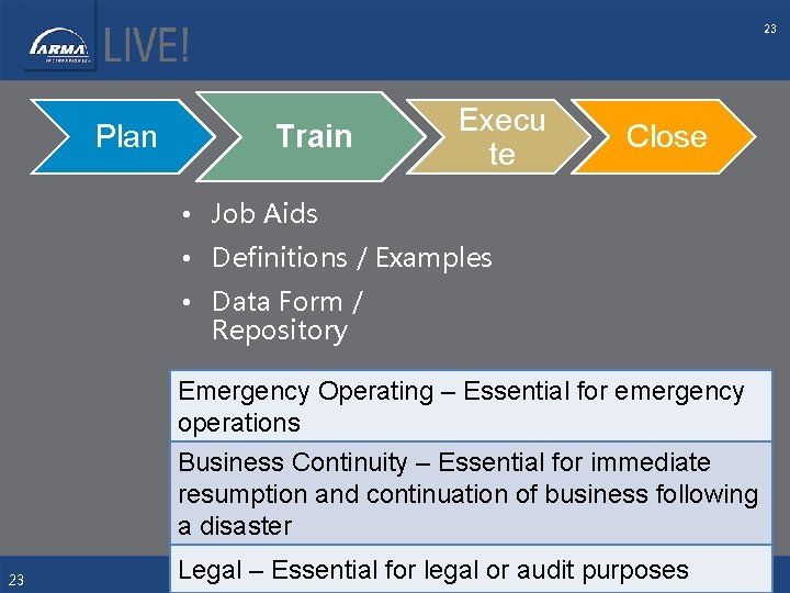 23 Plan Train Execu te Close • Job Aids • Definitions / Examples •