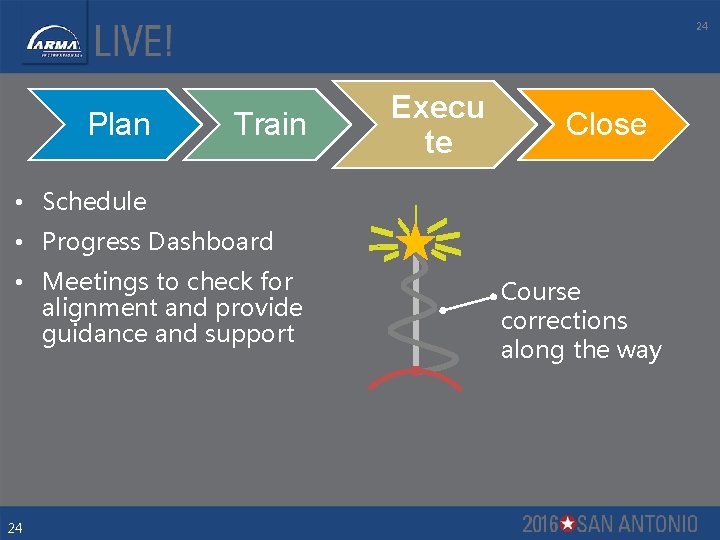 24 Plan Train Execu te Close • Schedule • Progress Dashboard • Meetings to