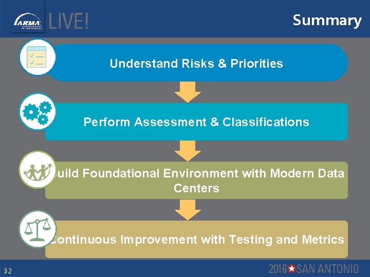 Summary Understand Risks & Priorities Perform Assessment & Classifications Build Foundational Environment with Modern