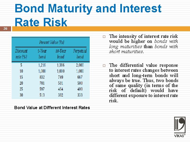 26 Bond Maturity and Interest Rate Risk Bond Value at Different Interest Rates The