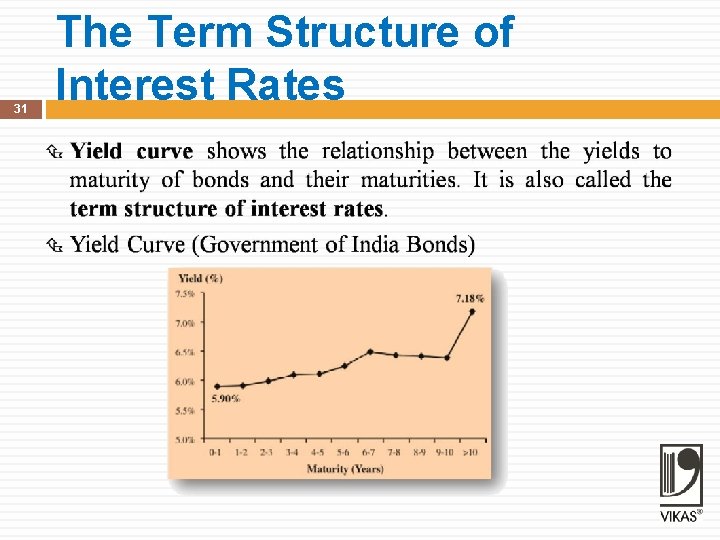 31 The Term Structure of Interest Rates 