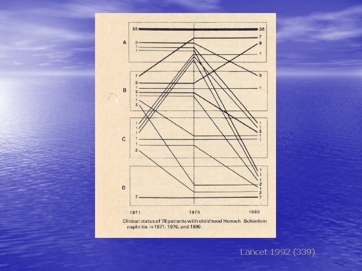 Lancet 1992 (339) 