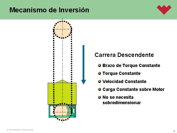 Mecanismo de Inversión Carrera Descendente Brazo de Torque Constante Velocidad Constante Carga Constante sobre