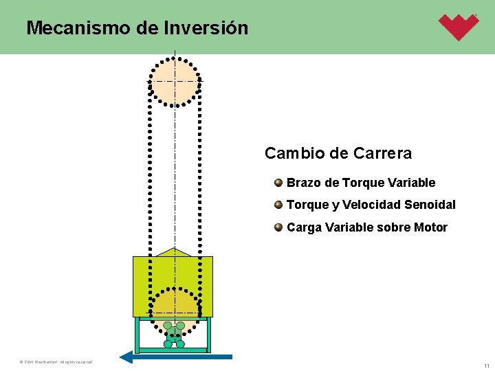 Mecanismo de Inversión Cambio de Carrera Brazo de Torque Variable Torque y Velocidad Senoidal