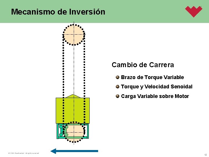 Mecanismo de Inversión Cambio de Carrera Brazo de Torque Variable Torque y Velocidad Senoidal