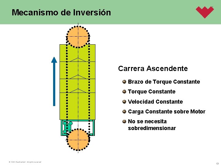 Mecanismo de Inversión Carrera Ascendente Brazo de Torque Constante Velocidad Constante Carga Constante sobre