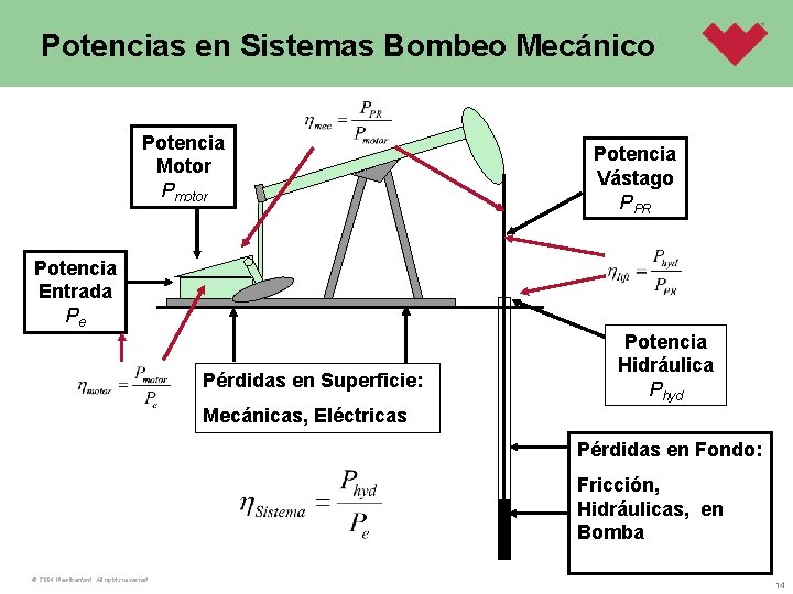 Potencias en Sistemas Bombeo Mecánico Potencia Motor Pmotor Potencia Vástago PPR Potencia Entrada Pe