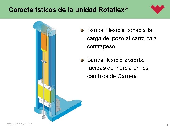 Características de la unidad Rotaflex® Banda Flexible conecta la carga del pozo al carro