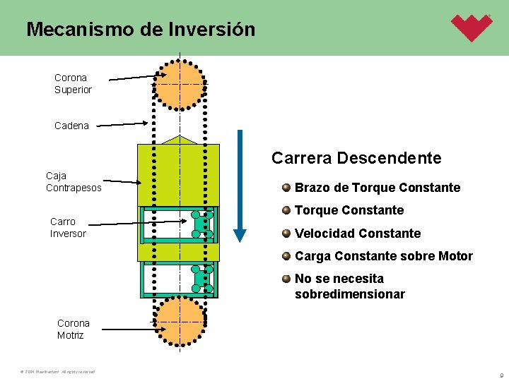 Mecanismo de Inversión Corona Superior Cadena Carrera Descendente Caja Contrapesos Carro Inversor Brazo de