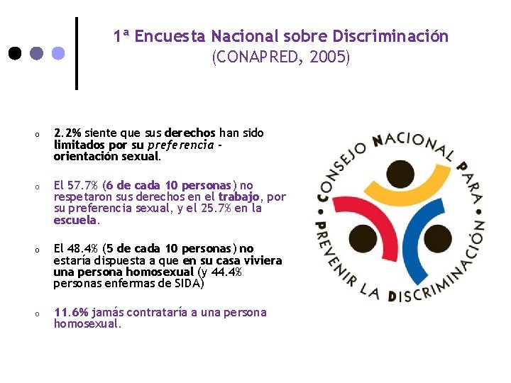 1ª Encuesta Nacional sobre Discriminación (CONAPRED, 2005) o 2. 2% siente que sus derechos