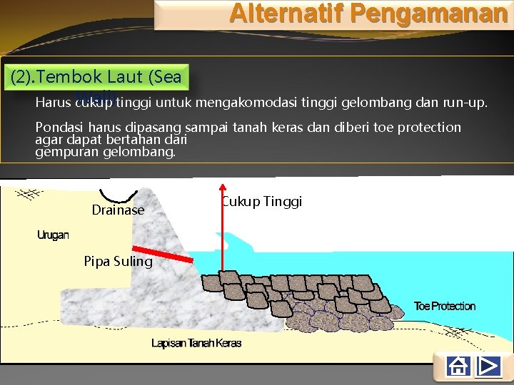 Alternatif Pengamanan (2). Tembok Laut (Sea Wall)tinggi untuk mengakomodasi tinggi gelombang dan run-up. Harus