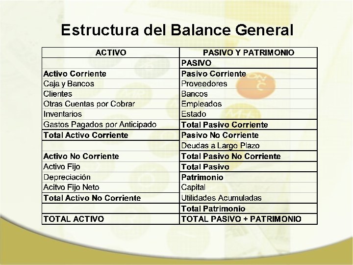 Estructura del Balance General 