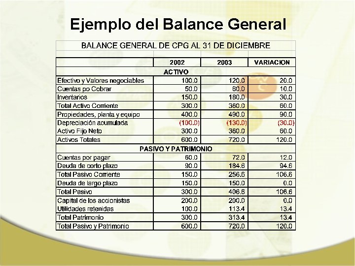 Ejemplo del Balance General 