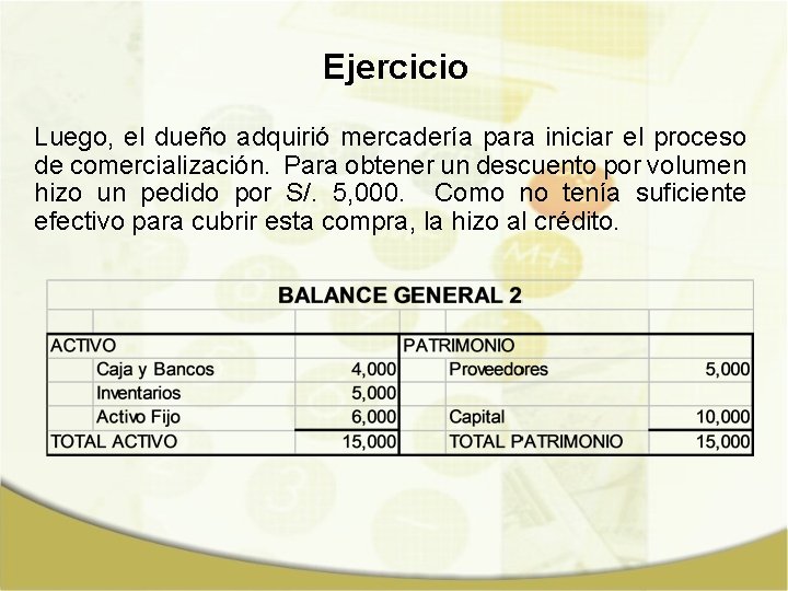 Ejercicio Luego, el dueño adquirió mercadería para iniciar el proceso de comercialización. Para obtener