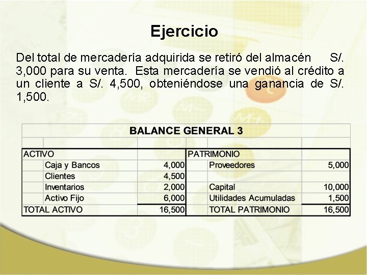 Ejercicio Del total de mercadería adquirida se retiró del almacén S/. 3, 000 para