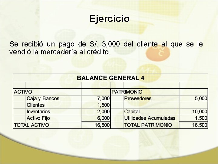 Ejercicio Se recibió un pago de S/. 3, 000 del cliente al que se