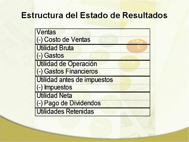 Estructura del Estado de Resultados 