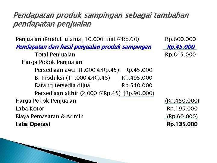 Pendapatan produk sampingan sebagai tambahan pendapatan penjualan Penjualan (Produk utama, 10. 000 unit @Rp.