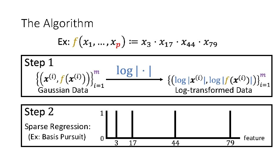 The Algorithm Log-transformed Data Gaussian Data Sparse Regression: (Ex: Basis Pursuit) feature 