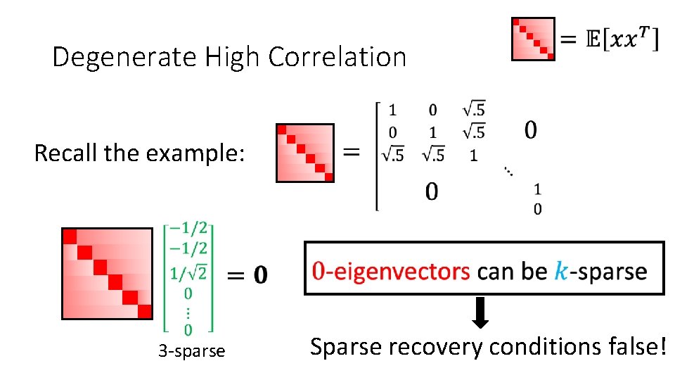  Degenerate High Correlation Recall the example: 3 -sparse Sparse recovery conditions false! 