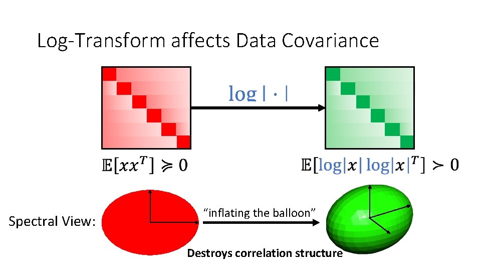 Log-Transform affects Data Covariance Spectral View: “inflating the balloon” Destroys correlation structure 