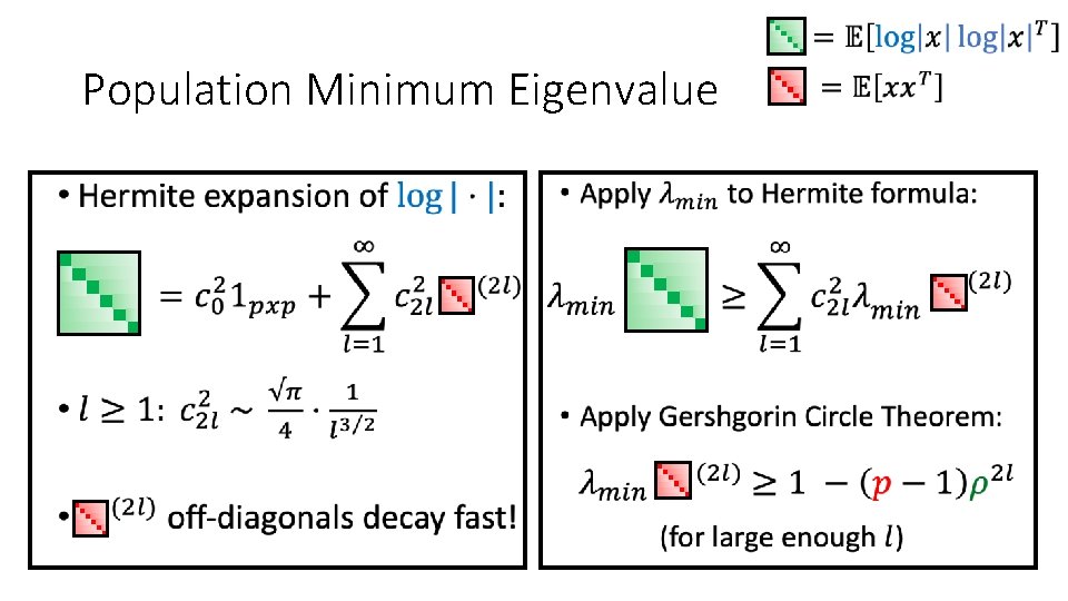  Population Minimum Eigenvalue • • 