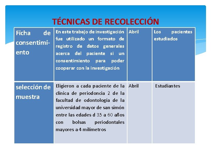 TÉCNICAS DE RECOLECCIÓN Ficha de consentimiento En este trabajo de investigación Abril fue utilizado