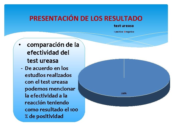 PRESENTACIÓN DE LOS RESULTADO test ureasa positivo negativo • comparación de la efectividad del