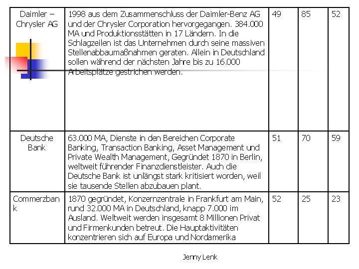 Daimler – Chrysler AG 1998 aus dem Zusammenschluss der Daimler-Benz AG 49 und der