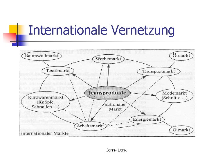 Internationale Vernetzung Jenny Lenk 