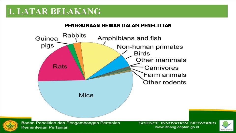 1. LATAR BELAKANG PENGGUNAAN HEWAN DALAM PENELITIAN 