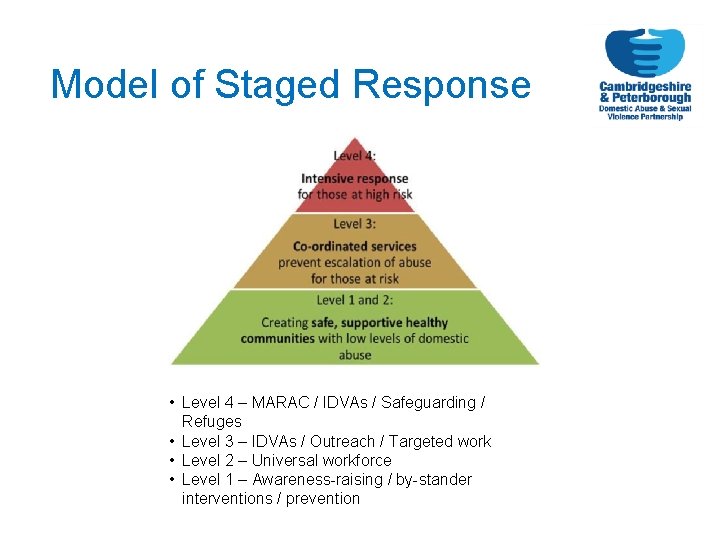 Model of Staged Response • Level 4 – MARAC / IDVAs / Safeguarding /