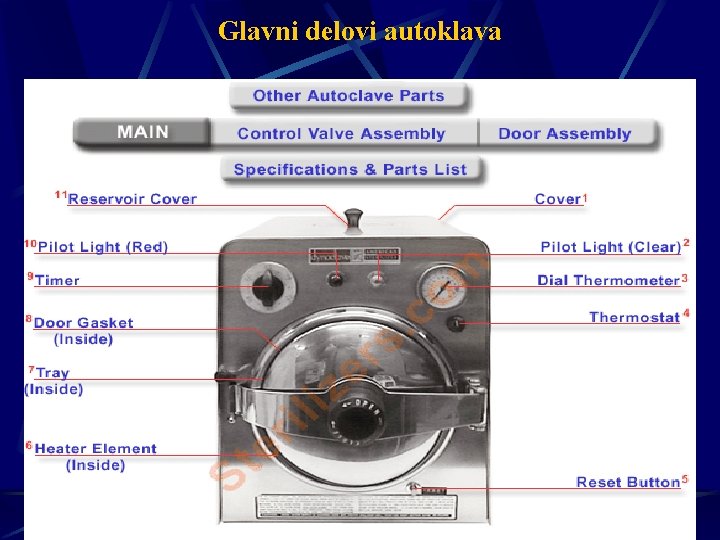 Glavni delovi autoklava 
