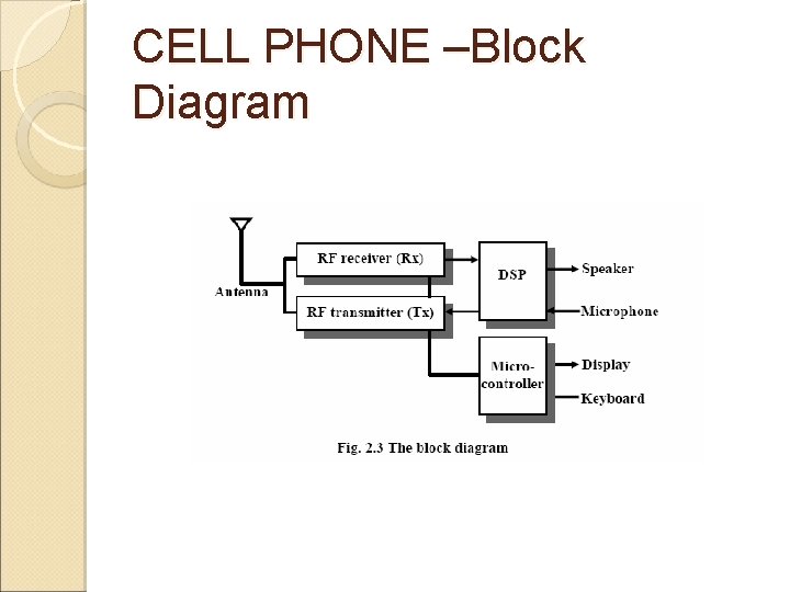 CELL PHONE –Block Diagram 