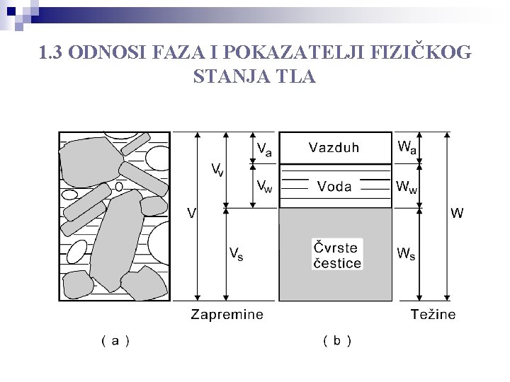 1. 3 ODNOSI FAZA I POKAZATELJI FIZIČKOG STANJA TLA 