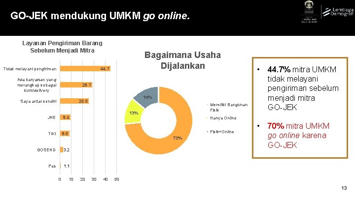 GO-JEK mendukung UMKM go online. Layanan Pengiriman Barang Sebelum Menjadi Mitra Bagaimana Usaha Dijalankan