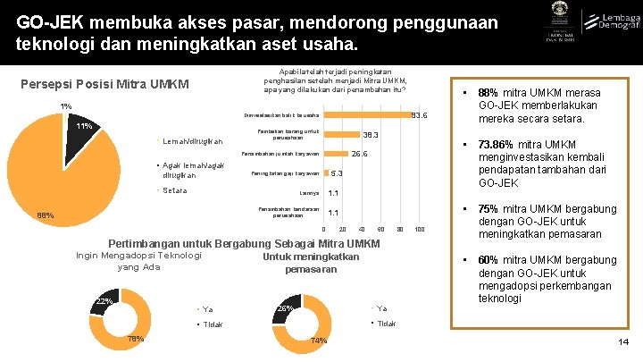 GO-JEK membuka akses pasar, mendorong penggunaan teknologi dan meningkatkan aset usaha. Apabila telah terjadi