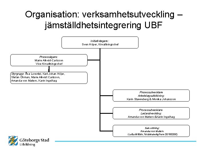 Organisation: verksamhetsutveckling – jämställdhetsintegrering UBF Initiativtagare: Sven Höper, förvaltningschef Processägare: Marie Alkvist-Carlsson Vice förvaltningschef