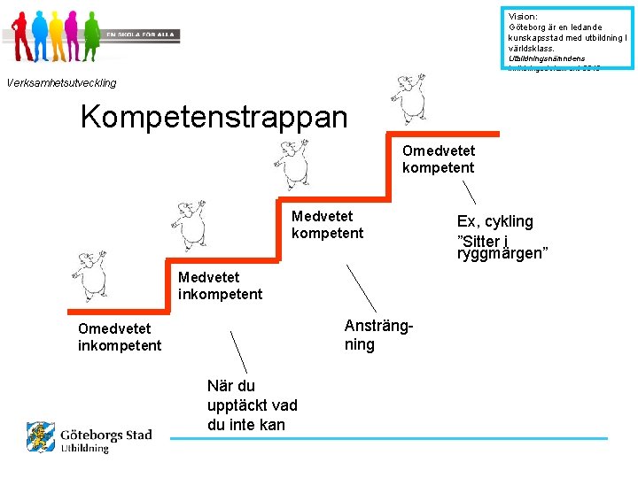 Vision: Göteborg är en ledande kunskapsstad med utbildning I världsklass. Utbildningsnämndens inriktningsdokument 2010 Verksamhetsutveckling