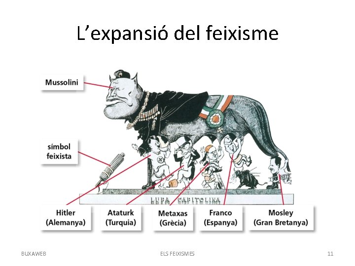 L’expansió del feixisme BUXAWEB ELS FEIXISMES 11 