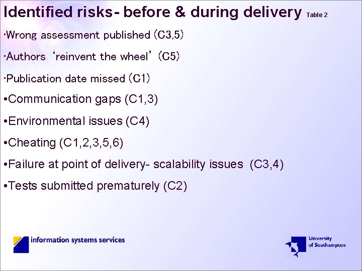 Identified risks- before & during delivery • Wrong assessment published (C 3, 5) •