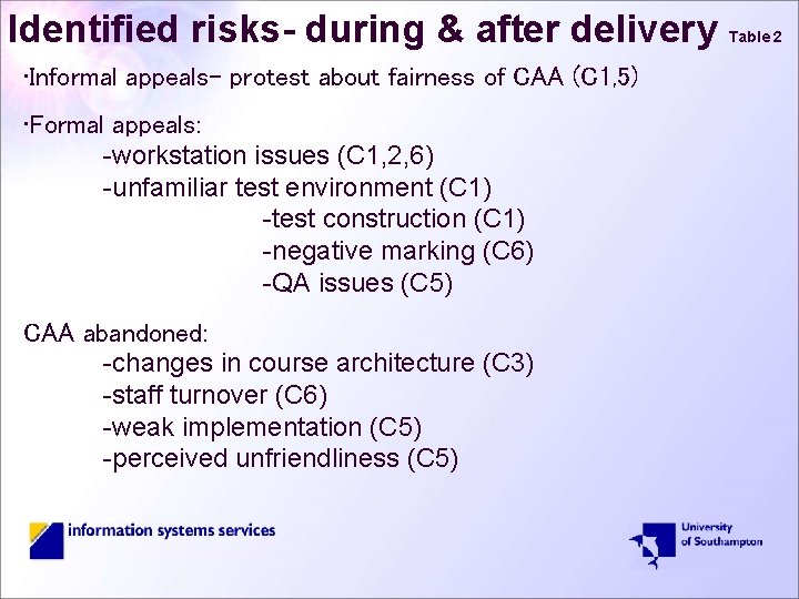 Identified risks- during & after delivery • Informal appeals- protest about fairness of CAA