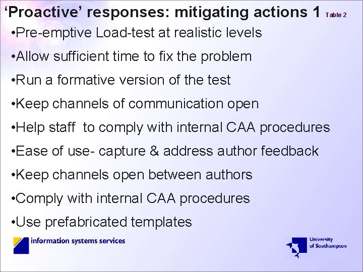 ‘Proactive’ responses: mitigating actions 1 Table 2 • Pre-emptive Load-test at realistic levels •