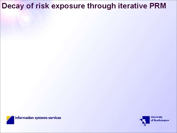 Decay of risk exposure through iterative PRM 