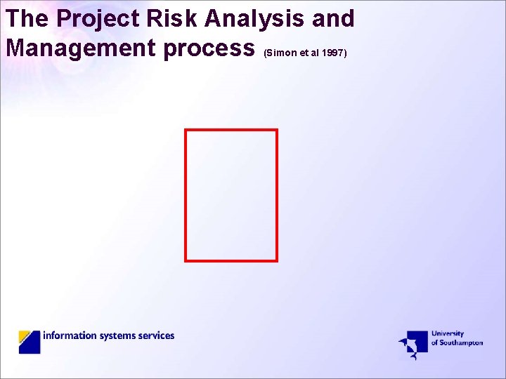 The Project Risk Analysis and Management process (Simon et al 1997) 