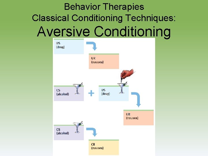 Behavior Therapies Classical Conditioning Techniques: Aversive Conditioning 