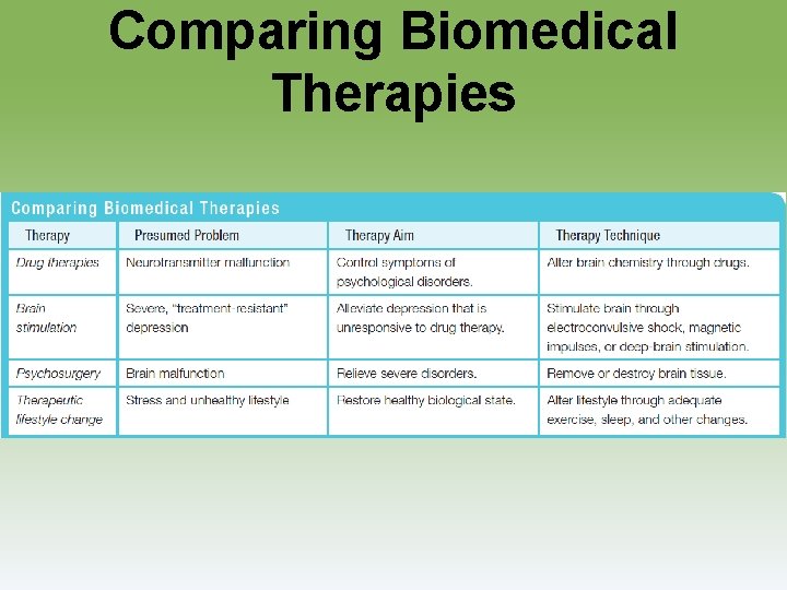 Comparing Biomedical Therapies 